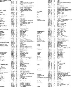 2004 Index of Gas Engine Magazine Image